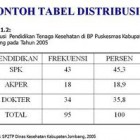 Pengertian Tabel Menurut Para Ahli