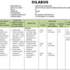 Pengertian Silabus Menurut Para Ahli