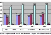 Pengertian Grafik Menurut Para Ahli