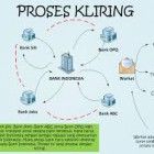Pengertian Kliring Menurut Para Ahli