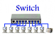 Pengertian dan Fungsi Switch